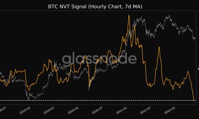 Bitcoins [BTC] las posibilidades de recuperación a corto plazo parecen sombrías gracias a...