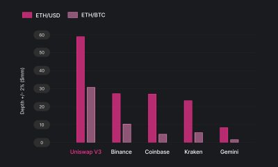 Cómo Uniswap [UNI] domina Binance y Coinbase en términos de liquidez