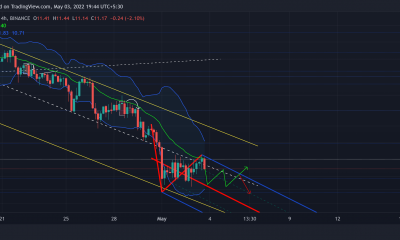 Chainlink: por qué mantener este nivel será clave para un resurgimiento alcista