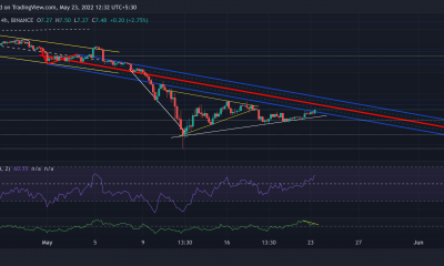 Análisis de precios de Chainlink, VeChain y EOS: 23 de mayo