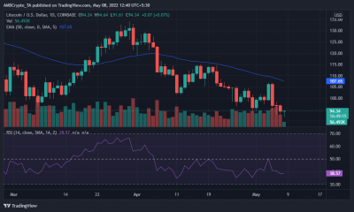 Litecoin [LTC]: Después de la actualización de MimbleWimble, ¿habrá 'lite' al final del túnel?