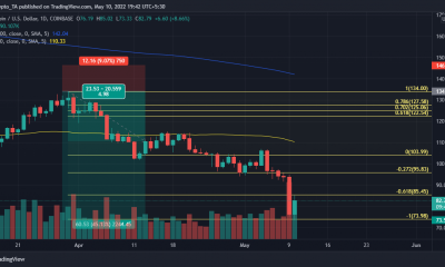 Litecoin [LTC] los inversores deben estar atentos a estos niveles de precios a corto plazo