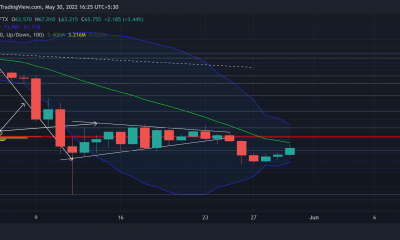 Litecoin [LTC]: Así es como puede minimizar el riesgo antes de hacer apuestas