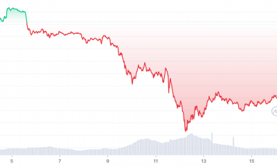 Litecoin [LTC]: Pocas horas hasta la actualización de MWEB;  esto es lo que los inversores deben saber