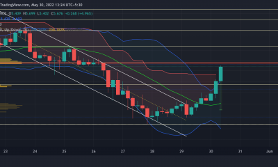 Evaluando cómo podrían ir los esfuerzos de NEAR para superar los $ 6