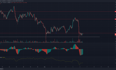 Análisis de precios de Bitcoin Cash, EOS, Curve Finance: 6 de mayo