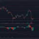 Análisis de precios de Bitcoin Cash, EOS, Curve Finance: 6 de mayo