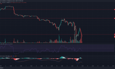 Análisis de precios de FTX Token, Polkadot, Stellar Lumens: 12 de mayo