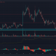 Análisis de precios STEPN, PancakeSwap, XRP: 03 de mayo