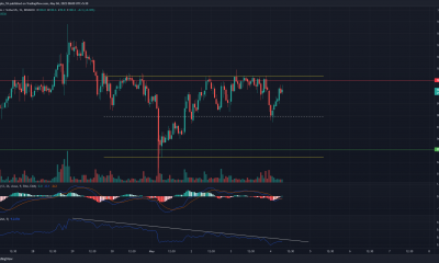 Análisis de precios de Litecoin, Decentraland, Uniswap: 04 de mayo