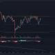 Análisis de precios de Litecoin, Decentraland, Uniswap: 04 de mayo