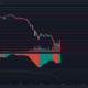 Análisis de precios de LUNA, Cardano, Avalanche: 11 de mayo