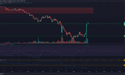 Análisis de precios de Decentraland, EOS, PancakeSwap: 13 de mayo