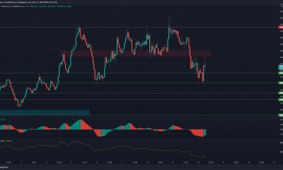 Análisis de precios de TRON, ApeCoin, Decentraland: 10 de mayo