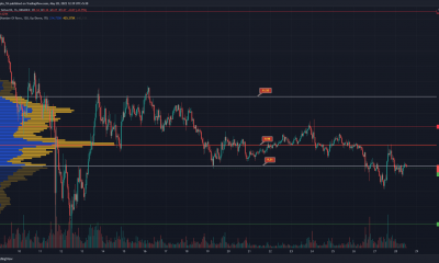 Polkadot en Value Area Lows mientras continúa la incertidumbre en el mercado