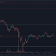 Ethereum Classic sube por encima de un nodo reciente de alto volumen, ¿han vuelto los alcistas?