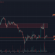 Loopring: LRC rechazado en VAH, podría ver otro 10% de sangrado durante la próxima semana