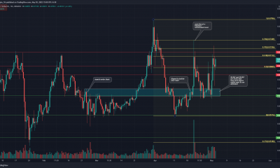 TRON: TRX rechazado a $ 0.075 ya una vez, ¿le irá mejor al segundo intento?