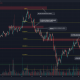 Monero rechazado en la marca de $ 200, ¿hacia dónde apunta ahora la tendencia?