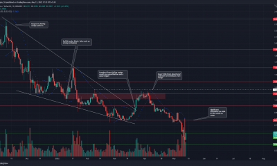 Cardano: ADA encuentra algo de demanda en el nivel de $0,4, pero los datos técnicos siguen siendo bajistas