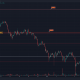 IOTA ve un rebote desde $ 0.5 en medio de una fuerte tendencia a la baja