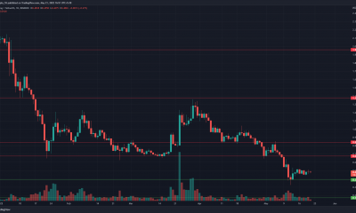 Loopring: los toros de LRC buscan defender un área de soporte crucial, pero los vendedores siguen siendo fuertes