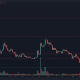 Loopring: los toros de LRC buscan defender un área de soporte crucial, pero los vendedores siguen siendo fuertes