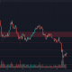 Litecoin continúa trabajando bajo presión bajista, ¿$50 después?