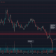 MATIC forma un patrón de vela de reversión alcista en el soporte de $ 0.8, pero el seguimiento podría ser poco probable