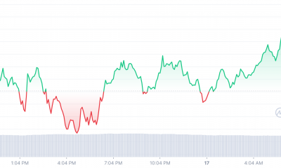 Monero [XMR]Solana [SOL]y su viaje de redención posterior al 16 de mayo