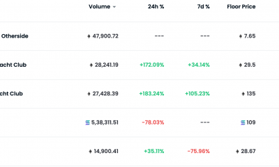 ApeCoin ve caídas a pesar del gran éxito de Otherside, qué está pasando