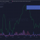 Bitcoin: las indicaciones apuntan a un ciclo alcista posterior a la acumulación actual, he aquí por qué