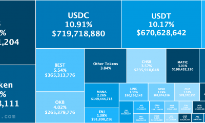 A medida que las ballenas ETH van de compras a APE, esto es lo que debe saber antes de hacer lo mismo