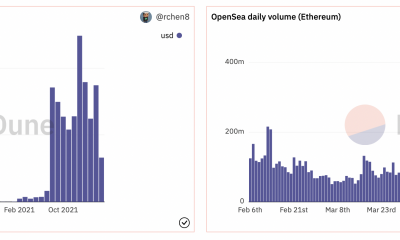 Bitcoin por debajo de $ 37k pero el informe de Chainalysis dice que este sector aún no está fuera del juego