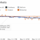 UST a USDT: esto es lo que causó el mayor volcado de 1 día en las direcciones de USDT