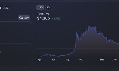 Solana [SOL] se mantiene por encima de $ 50 después de la debacle de Terra, pero esto podría suceder a continuación