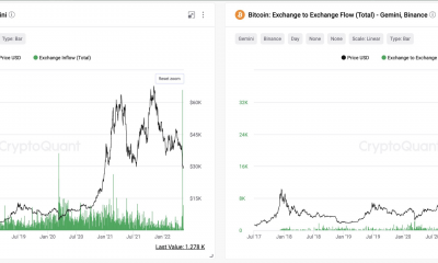 ¿Puede Bitcoin [BTC] La situación actual de 'sobreventa' desencadena una recuperación de más de $ 30k