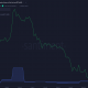 Un indicador/métrica revela dos narrativas contrastantes para AXS y BNB