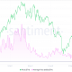 ¿Las bajas tarifas de gas de Ethereum ayudarán a ETH a subir en el gráfico de precios?