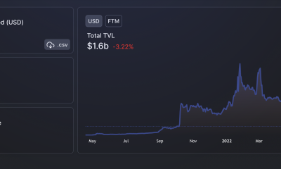 Fantom's [FTM] TVL y las métricas revelan que el comportamiento futuro de los precios será...