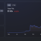 Fantom's [FTM] TVL y las métricas revelan que el comportamiento futuro de los precios será...