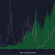 con ethereum [ETH] entrando en hibernación, esto es todo lo que los inversores deben tener en cuenta