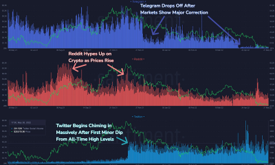 Bitcoin, Telegram, Slack, Reddit y Twitter: descifrando el último misterio del volumen social