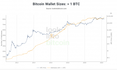 Buffett, Munger critican a Bitcoin, otra vez, pero ¿todo está cayendo en oídos sordos?