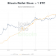 Buffett, Munger critican a Bitcoin, otra vez, pero ¿todo está cayendo en oídos sordos?