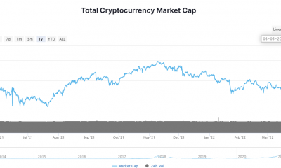 Capitalización de mercado criptográfico, volumen y NASDAQ: dar sentido al concepto de "refugio seguro"