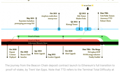 Entre 'El camino hacia la fusión' y las 'tarifas de gas' de ETH: aquí está lo último