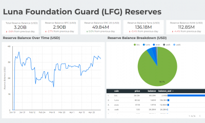 Tron: Stablecoin USDD se puso en marcha esta semana, así es como reaccionó TRX