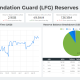 Tron: Stablecoin USDD se puso en marcha esta semana, así es como reaccionó TRX