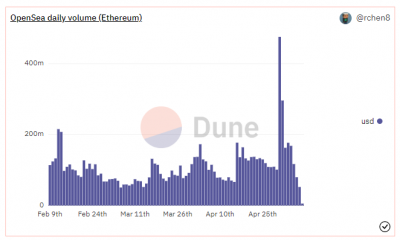 Qué puede significar para los inversores esta creciente correlación entre los precios de las criptomonedas y las NFT